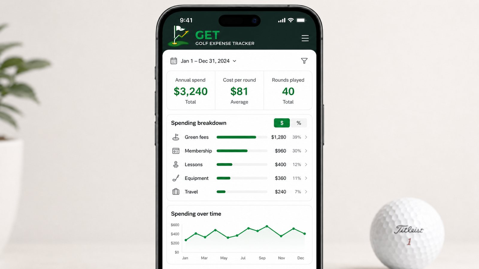 Golf Expense Tracker showing annual golf spend, cost per round and a spending breakdown by category